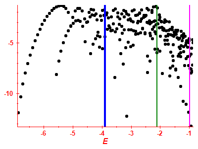 Strength function log